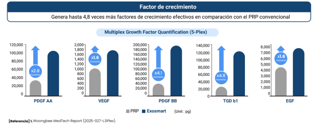 Exosmart gráficos científicos2